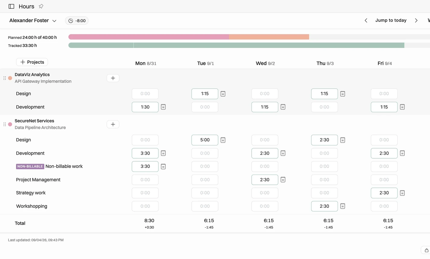 Operating weekly timesheet showing planned hours against tracked hours for one consultant, with entries by project and phase and a daily total