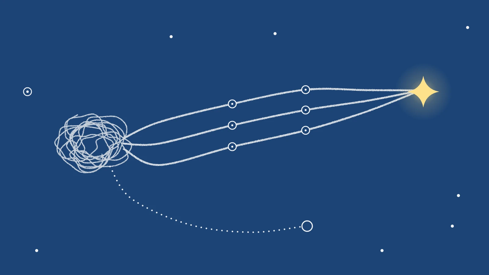 Workload management: a tangled chalk knot on navy untangles into three even paths with ring nodes that meet at a yellow star, while a dotted path drops away to an empty circle