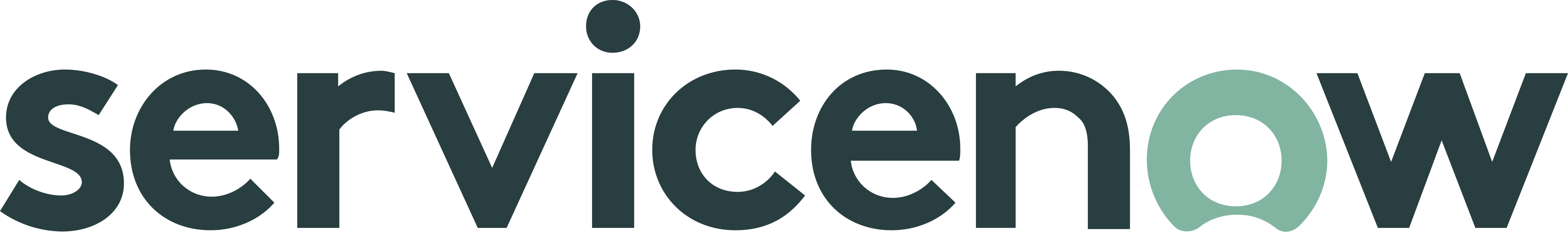 Blanc ServiceNow Integration