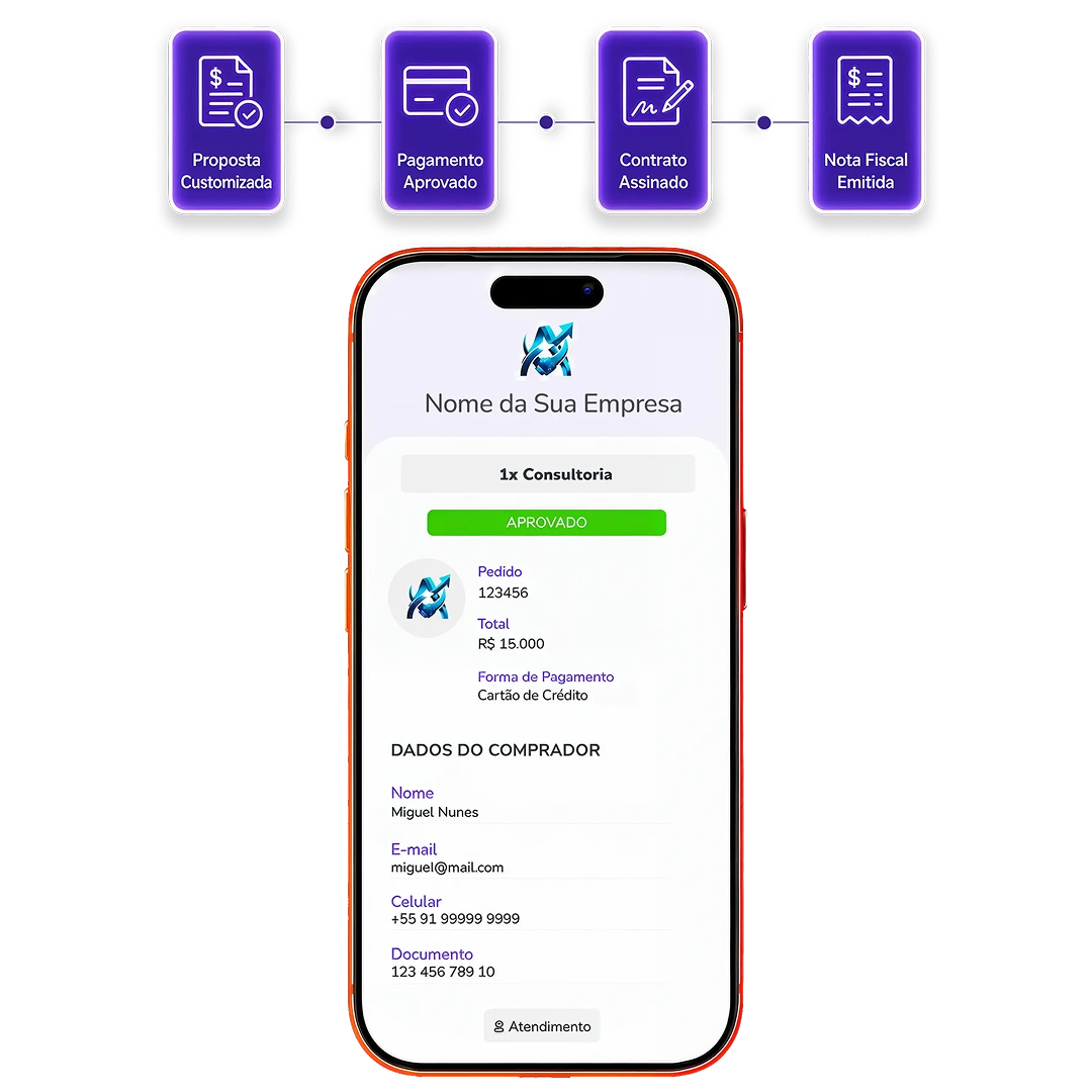 Tela de celular mostrando venda de consultoria aprovada, com etapas de proposta, pagamento, contrato e nota fiscal