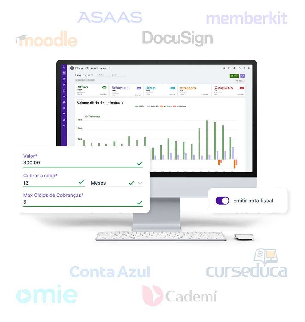 Dashboard de assinaturas da Guru no desktop cercado por logos de plataformas LMS, ERPs e ferramentas para cursos