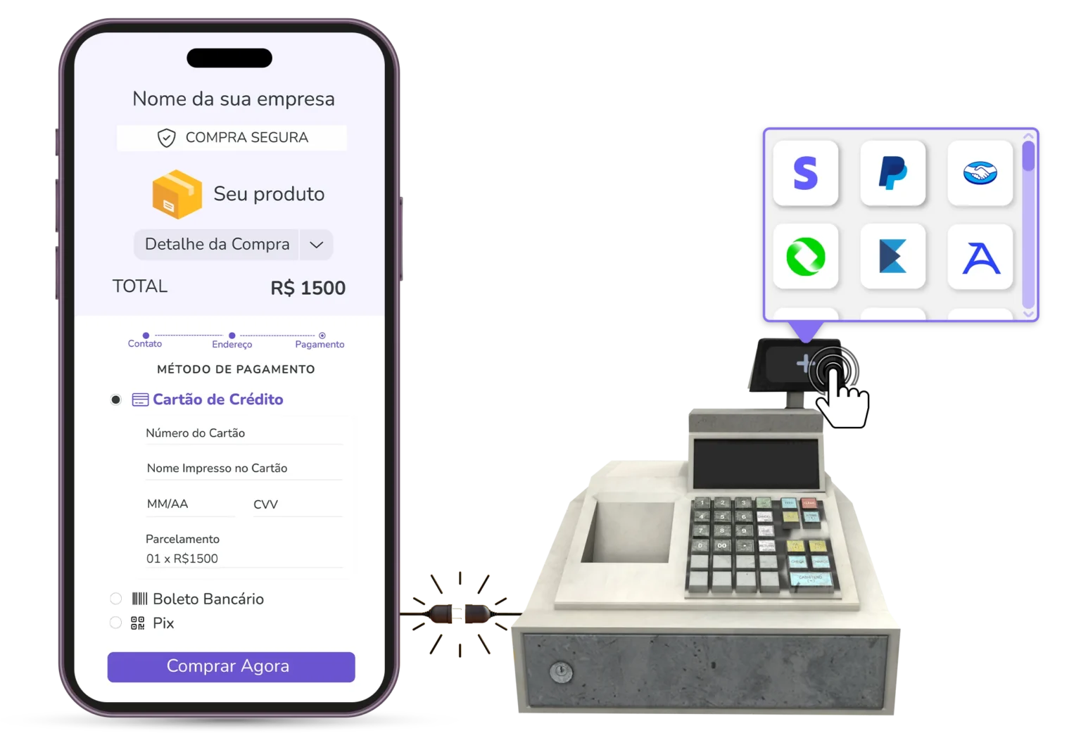 Mobile checkout screen displaying credit card, bank slip, and Pix payment options connected via a plug cable to a cash register with integration options like Stripe and PayPal.