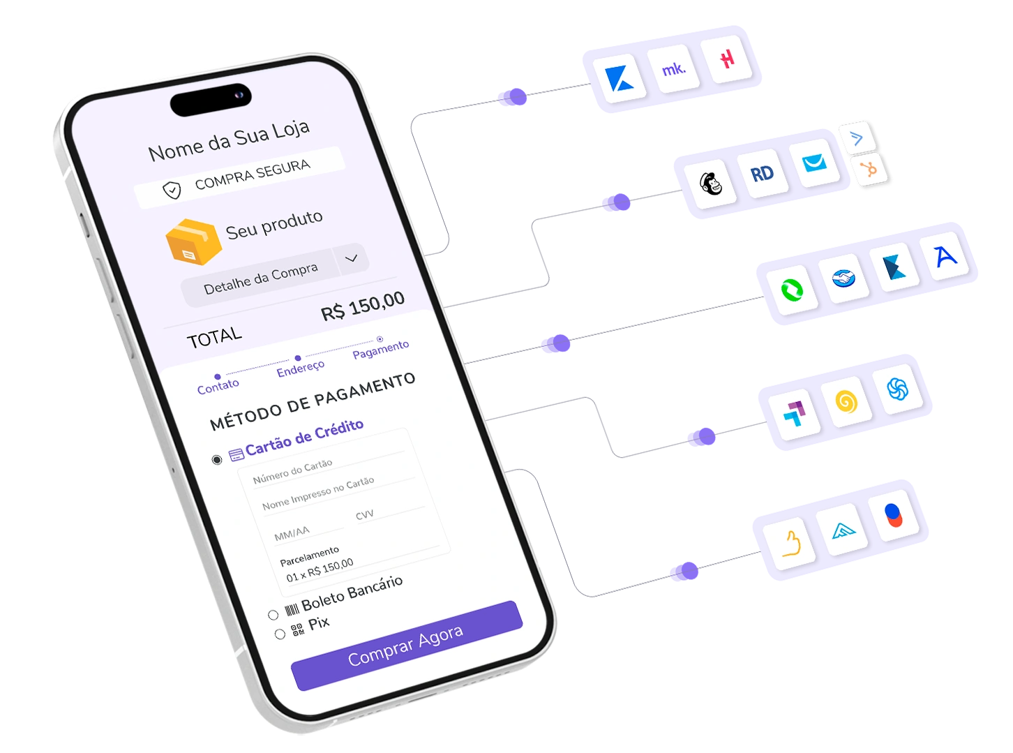 Tela de checkout da Guru no celular conectada a vários logotipos de ferramentas de marketing e CRM parceiras.