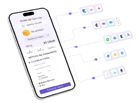 Tela de checkout da Guru no celular conectada a vários logotipos de ferramentas de marketing e CRM parceiras.