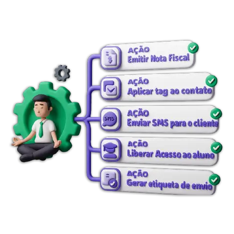 Ilustração 3D das ações automáticas da Guru: emitir nota fiscal, aplicar tag, enviar SMS, liberar acesso e gerar etiqueta