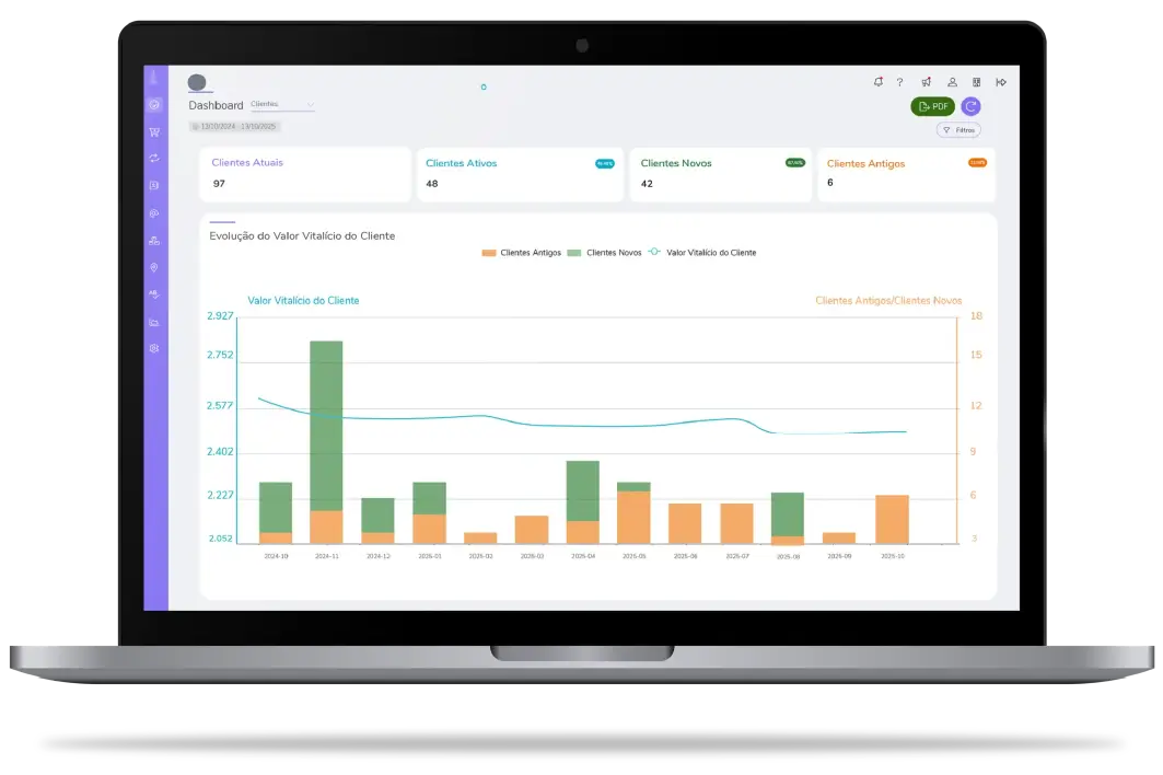 Portátil a exibir um painel de métricas de clientes com cartões de indicadores (Clientes Atuais, Ativos, Novos e Antigos) e um gráfico da evolução do Valor Vitalício do Cliente (LTV).