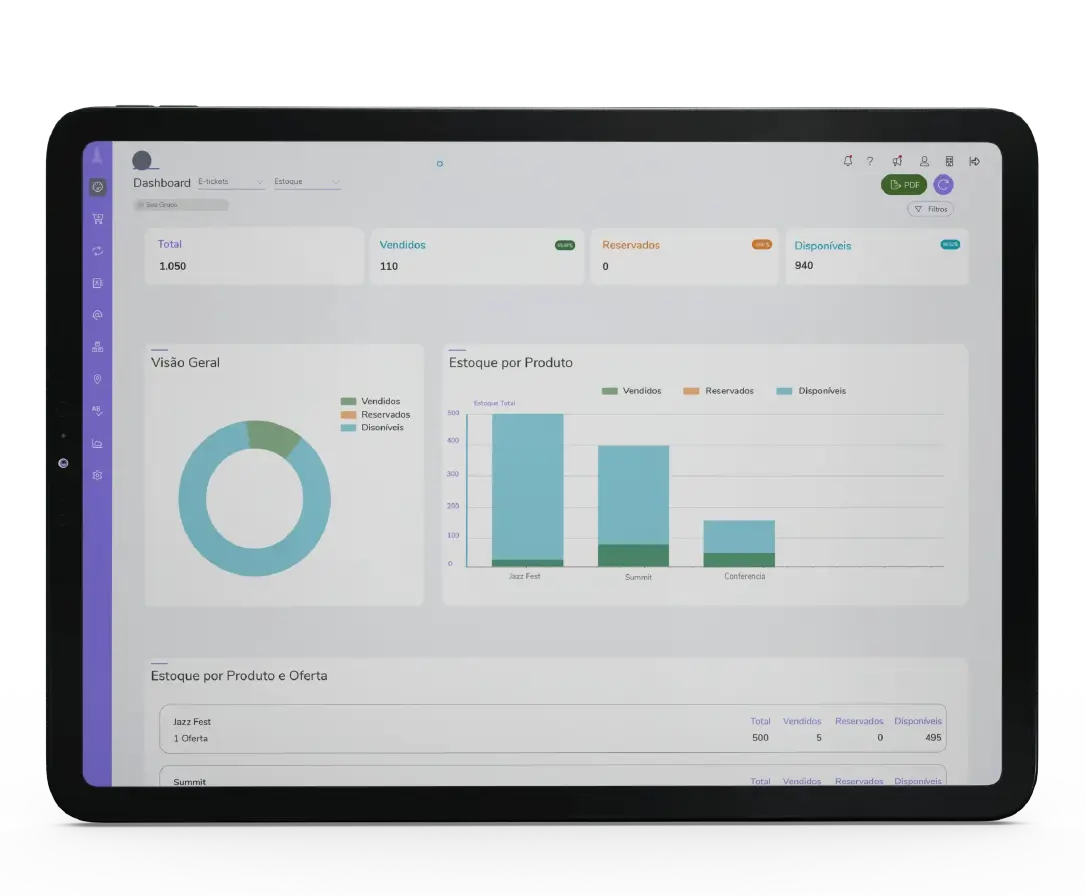 Tablet a exibir um painel de controlo de e-tickets e gestão de stock de bilhetes, com indicadores de bilhetes vendidos, reservados e disponíveis.