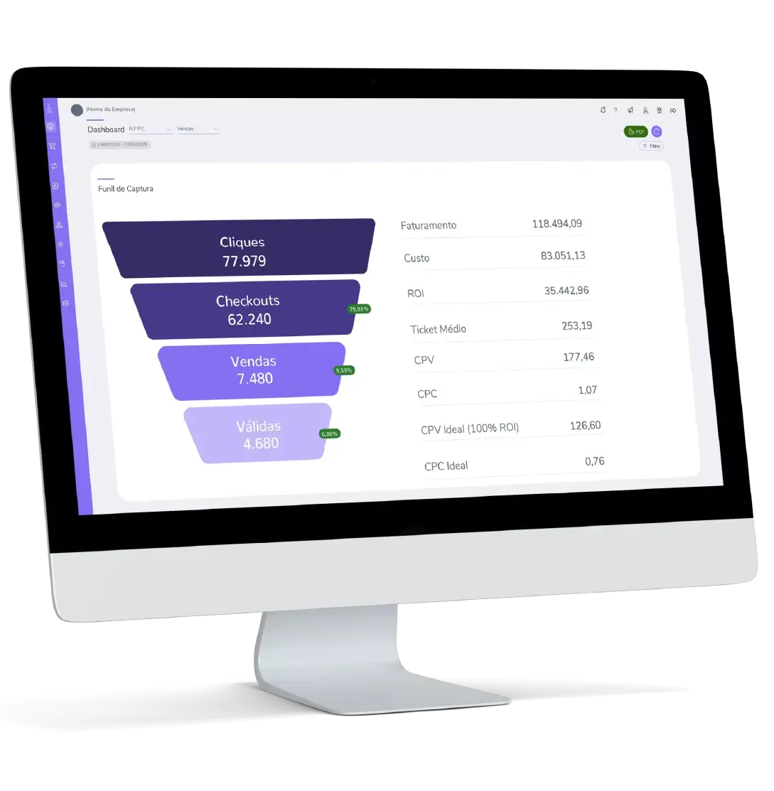 Monitor de computador a exibir um painel de rastreamento com um funil de captura e métricas de desempenho de vendas.