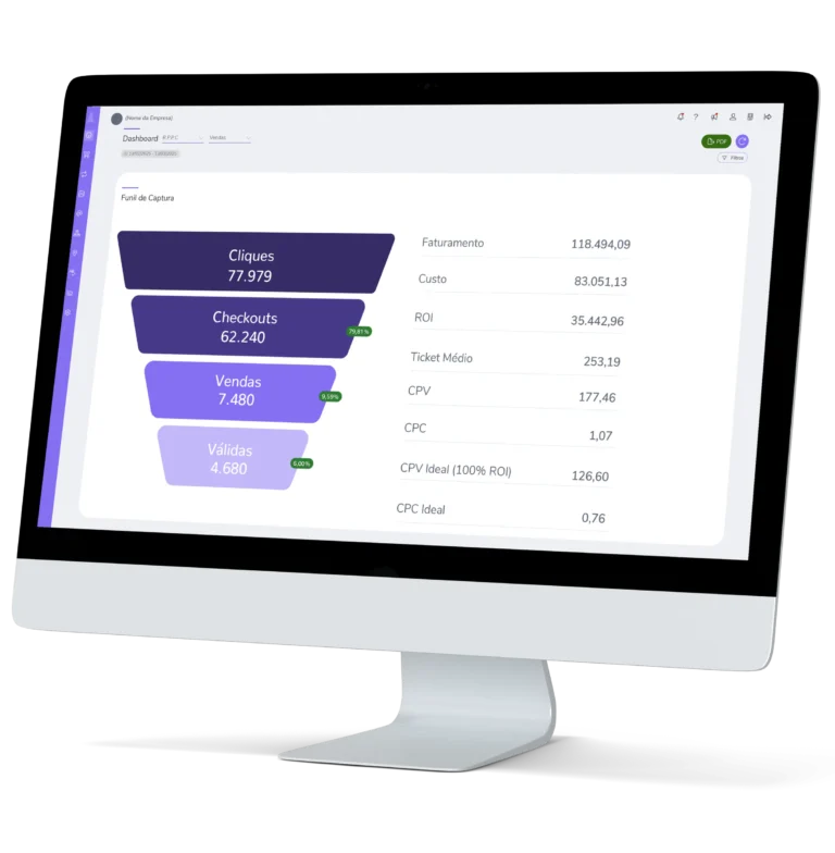 Monitor de computador a exibir um dashboard de vendas com um funil de conversão (Cliques, Checkouts, Vendas e Válidas) e métricas financeiras ao lado.