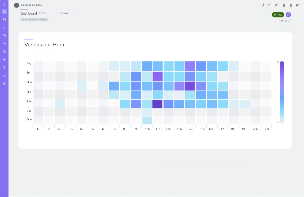 Mapa de calor de vendas no dashboard do Guru