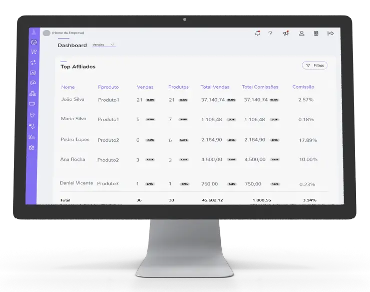 Painel de controle de afiliados exibindo uma tabela com dados de desempenho: nome, produto, vendas, total de vendas, comissões totais e taxa de comissão.