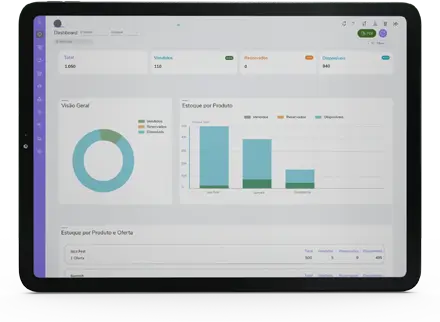 Tablet a exibir um painel de controlo de e-tickets e gestão de stock de bilhetes, com indicadores de bilhetes vendidos, reservados e disponíveis.