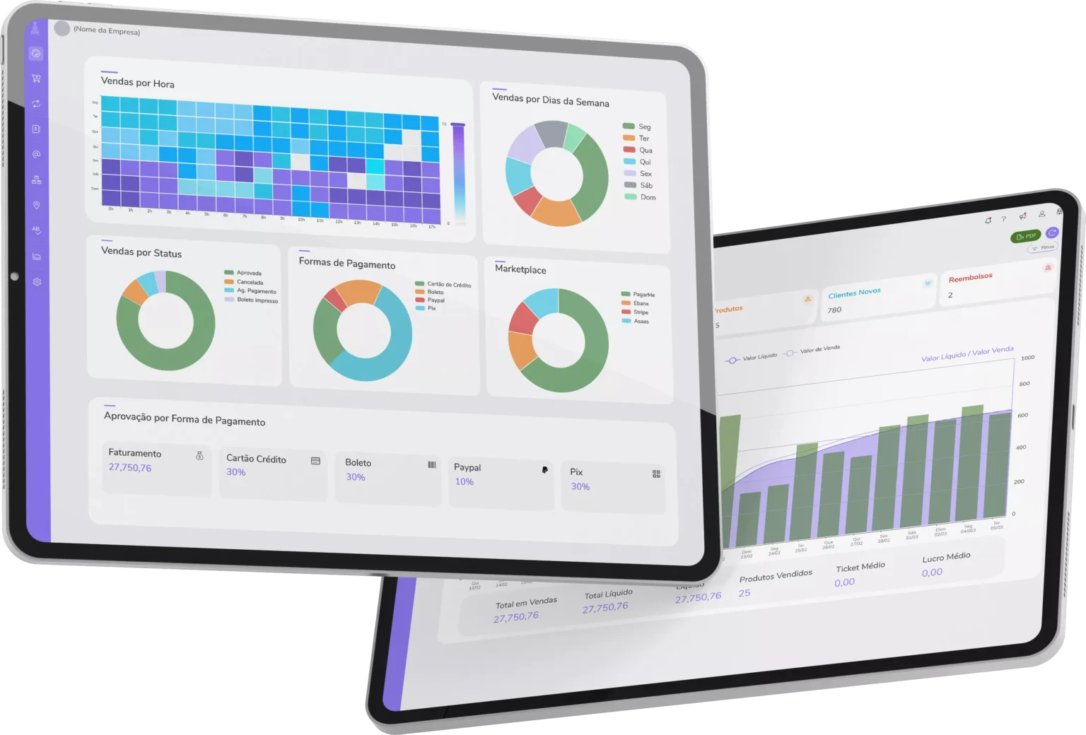Dois tablets exibindo painéis de controle da Digital Manager Guru com gráficos de vendas por hora, status e formas de pagamento