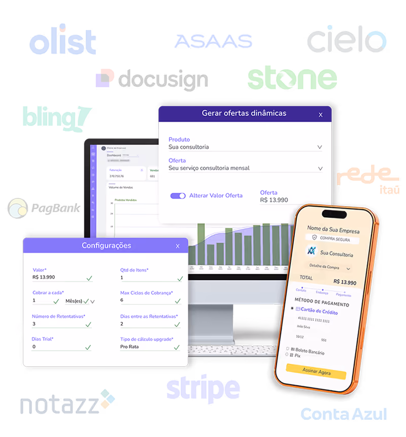 Mockup de configuração de ofertas dinâmicas e checkout no telemóvel com logótipos de integrações ao fundo.