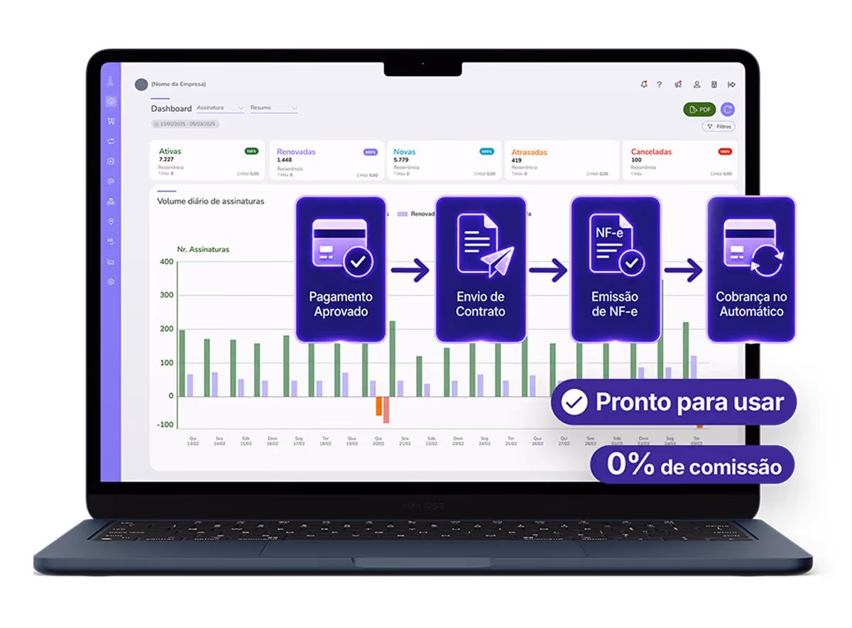 Laptop a exibir dashboard de assinaturas Guru e fluxo automatizado de pagamento, contrato e emissão de NF-e.