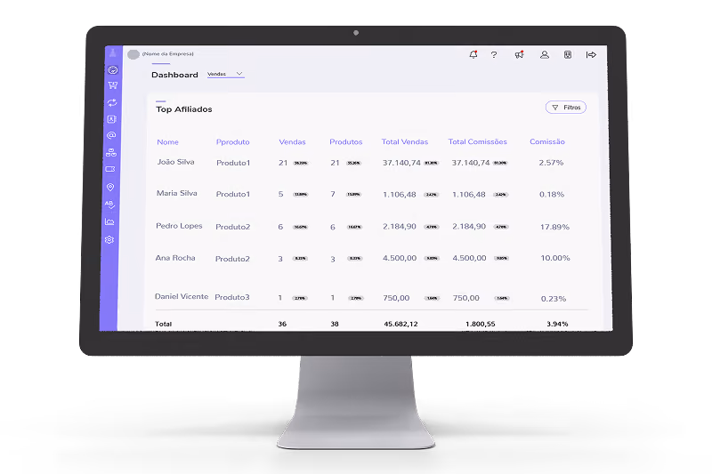 Dashboard de métricas e relatório Top Afiliados mostrando vendas e comissões no Digital Manager Guru.
