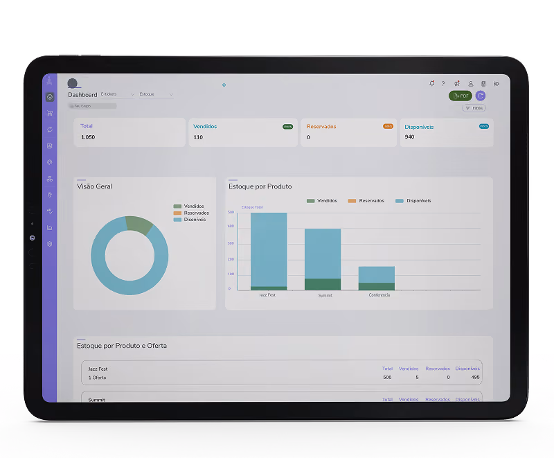 Dashboard da plataforma Guru exibindo métricas, estoque e relatórios de vendas de e-tickets para eventos.
