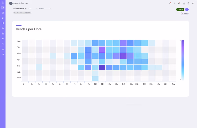 Mapa de calor de vendas no dashboard do Guru