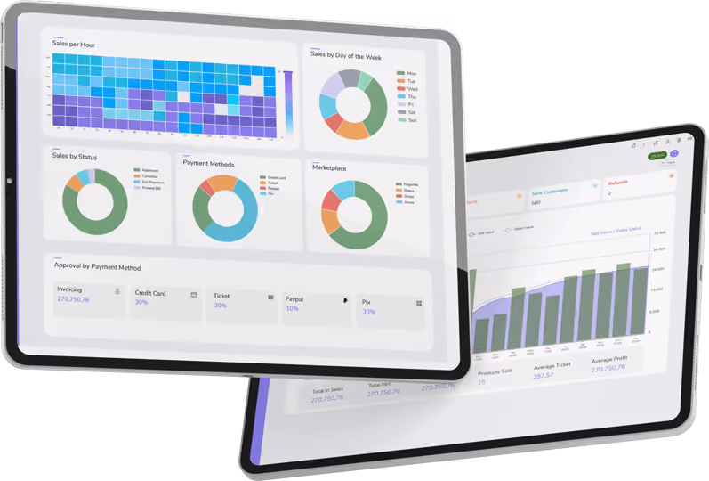 Tablet mockups showing sales and payment method dashboards on the Guru platform.