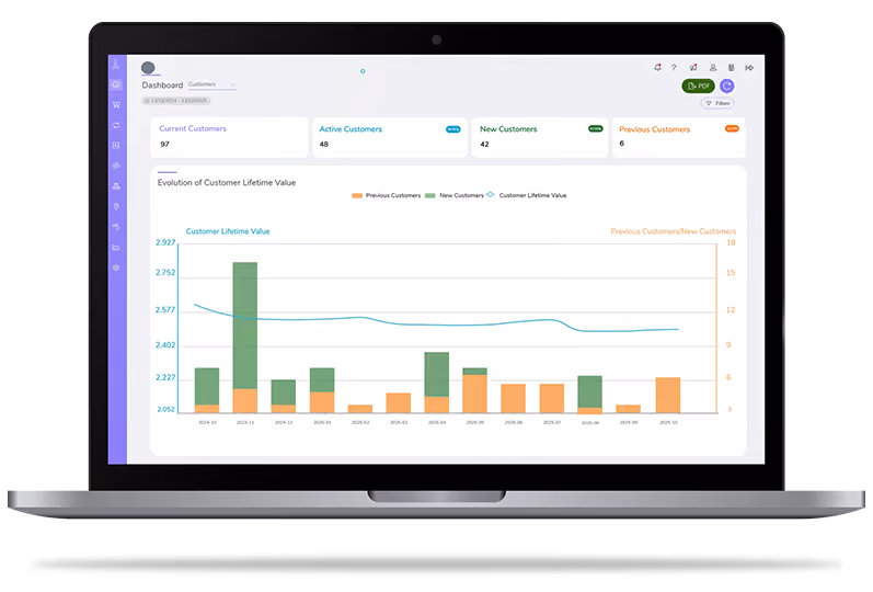 Laptop showing the customer metrics and LTV evolution dashboard on the Digital Manager Guru platform.