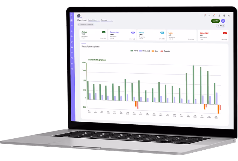 Guru dashboard screens on a laptop, showing the metrics management dashboard and subscription settings.