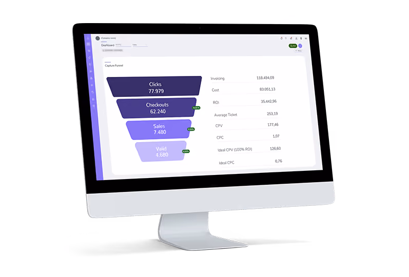 Desktop mockup showing the lead capture funnel tracking and ROI metrics dashboard on the Guru platform.
