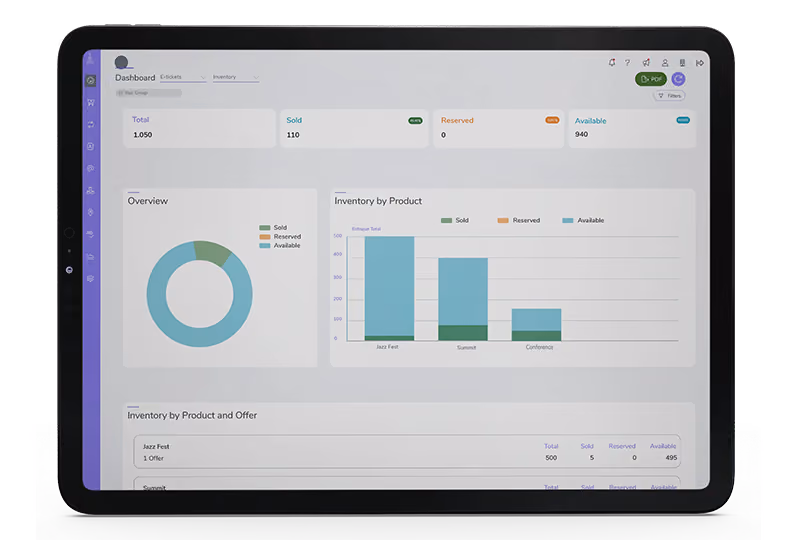 Guru platform dashboard showing metrics, inventory and e-ticket sales reports for events.