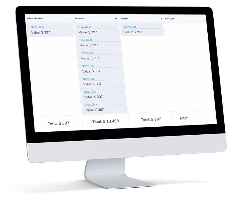 Desktop monitor showing a CRM sales pipeline with new deals in the prospecting, payment, hired and kick-off stages.