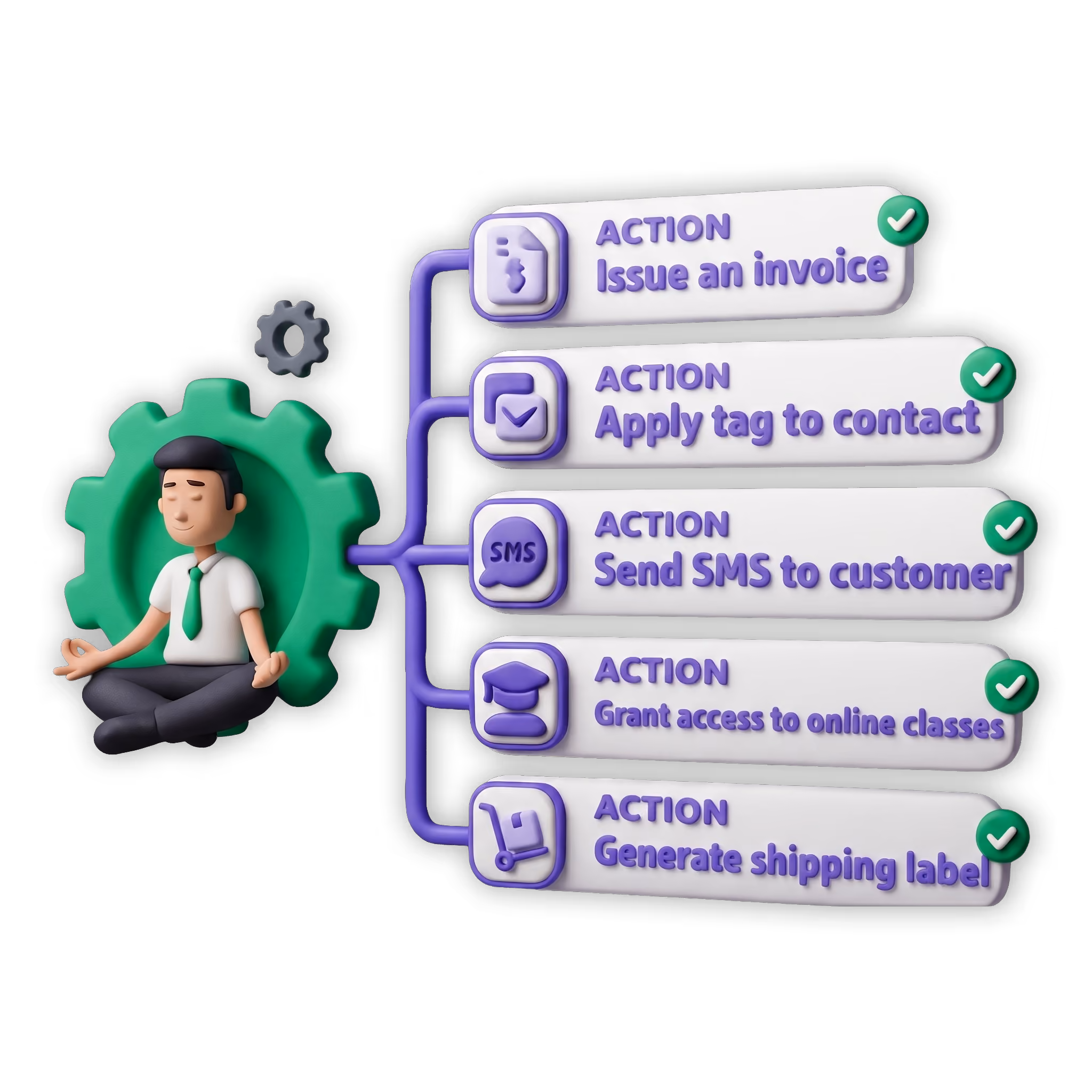 3D illustration of Guru's automatic actions: issue an invoice, apply a tag to a contact, send an SMS to the customer, grant access to online classes and generate a shipping label.