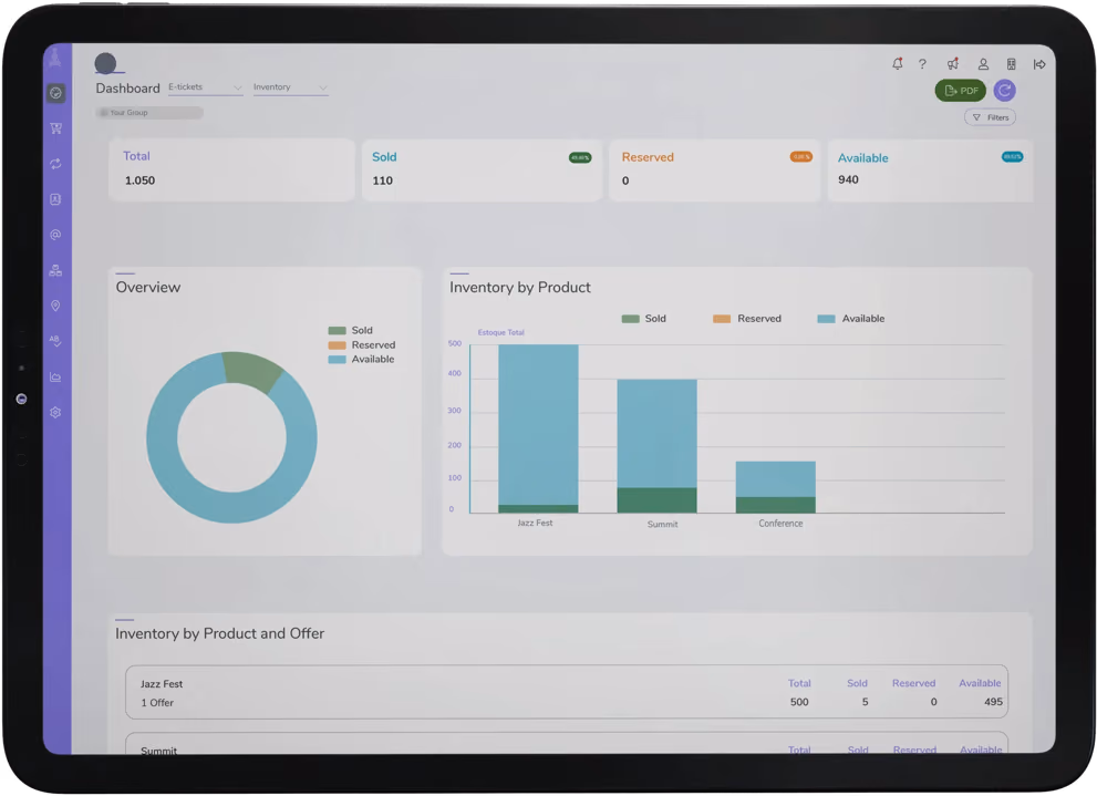 Event management dashboard displaying real-time e-ticket sales and revenue analytics
