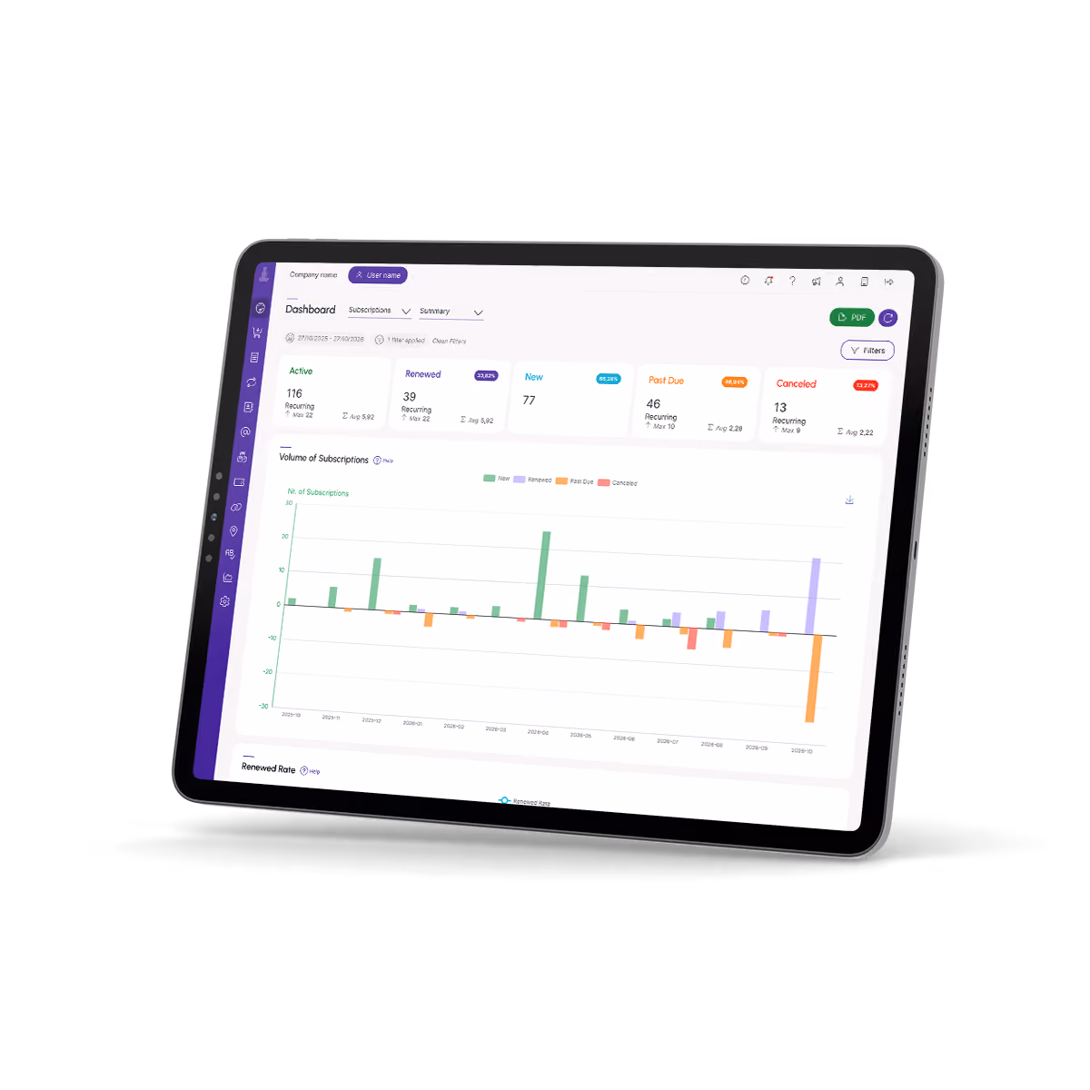 Tablet mockup showing the Guru subscriptions dashboard with active, renewed, new, past-due and canceled subscriptions and a subscription volume chart.