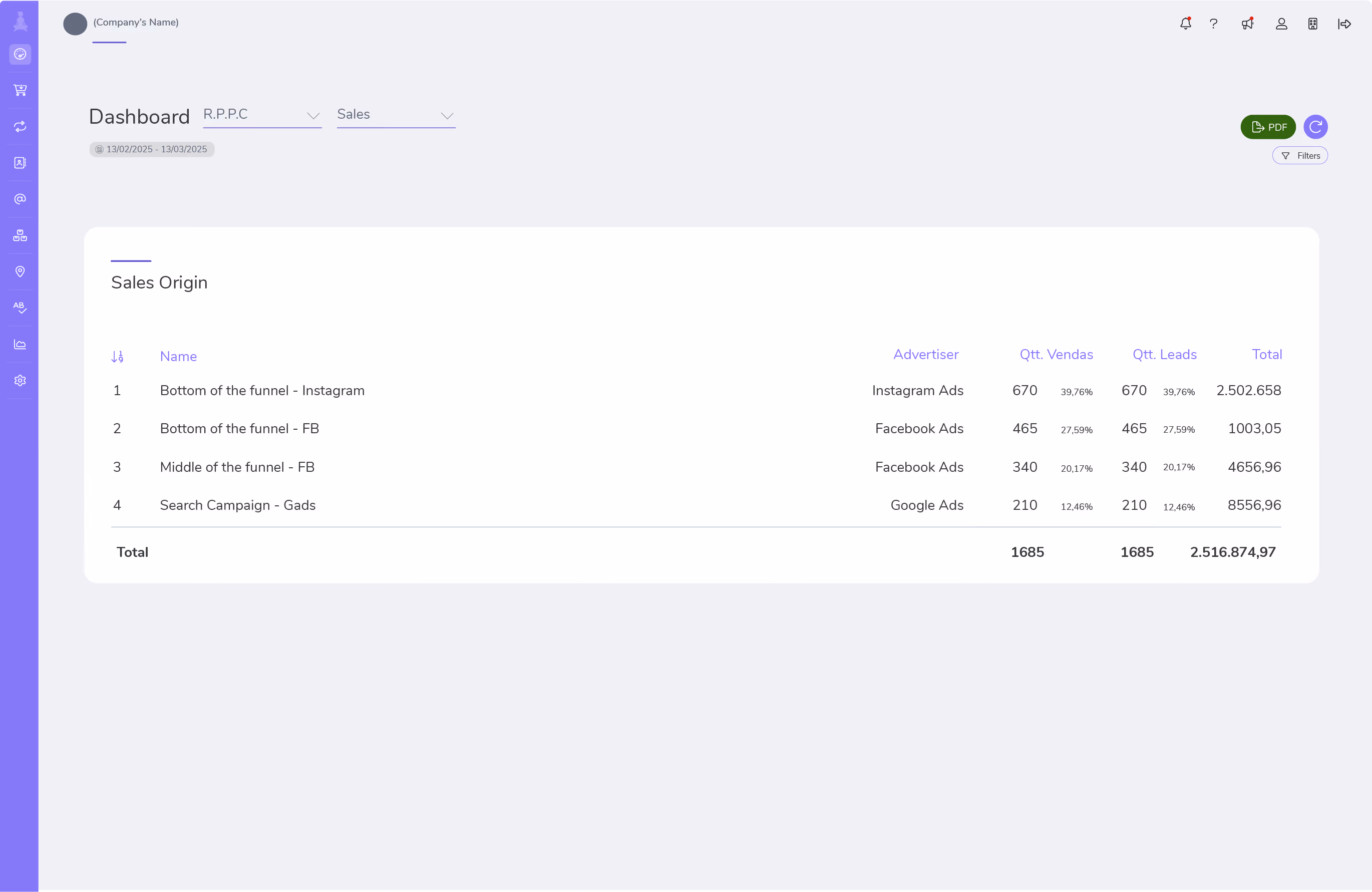 List of sales showing the source campaign