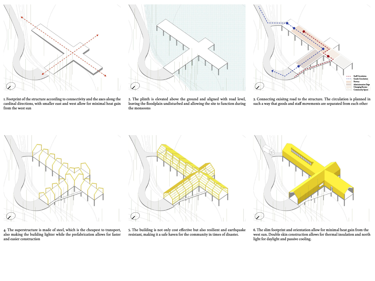 © atArchitecture