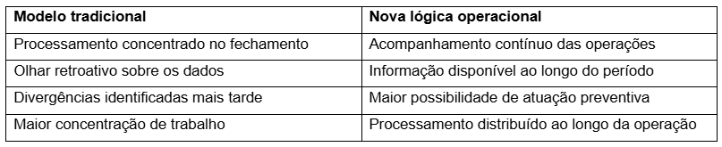 reforma tributária novo modelo