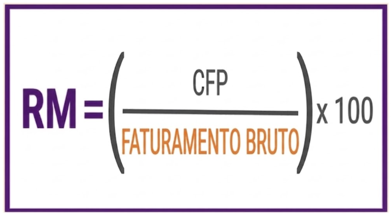 cálculo do repasse mínimo rm