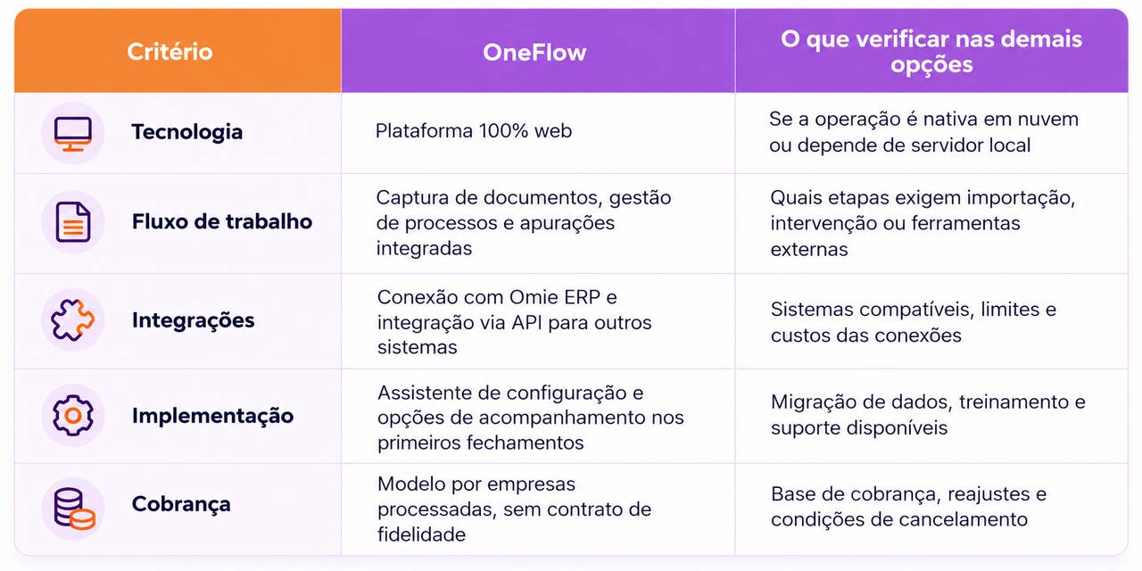 tabela comparativa para escolher software contábil