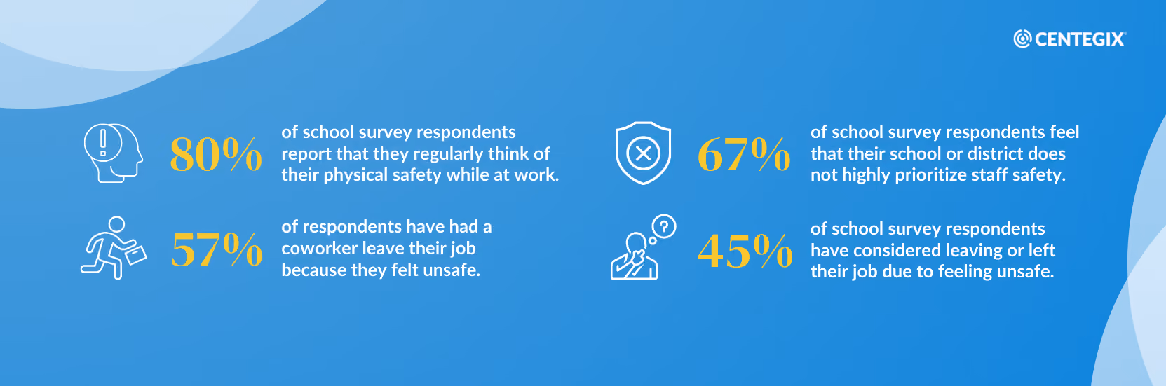 CENTEGIX school safety solutions