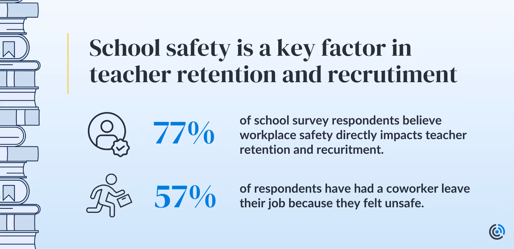 a school safety plan can help foster safe schools