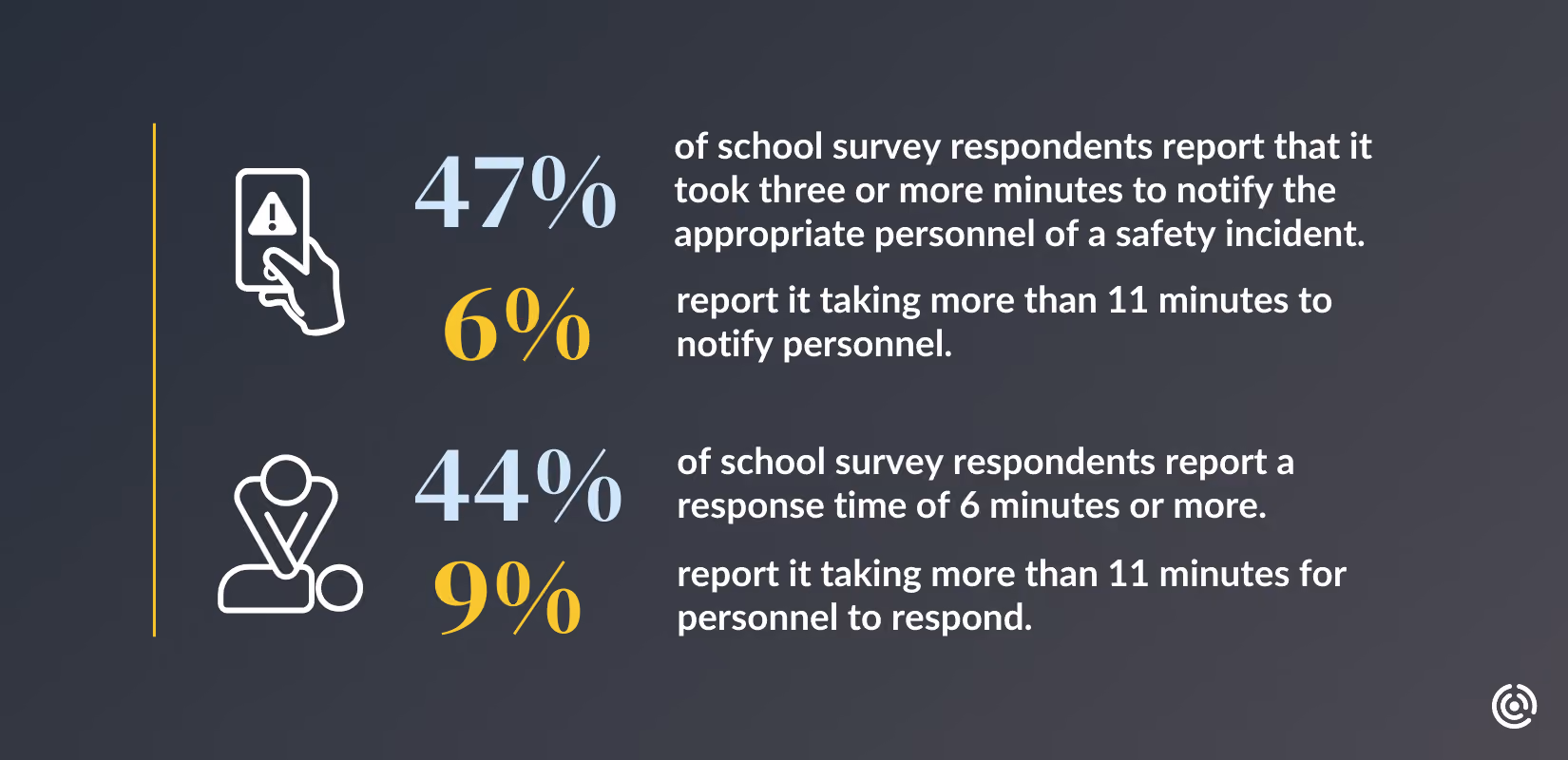 a school safety plan can help foster safe schools