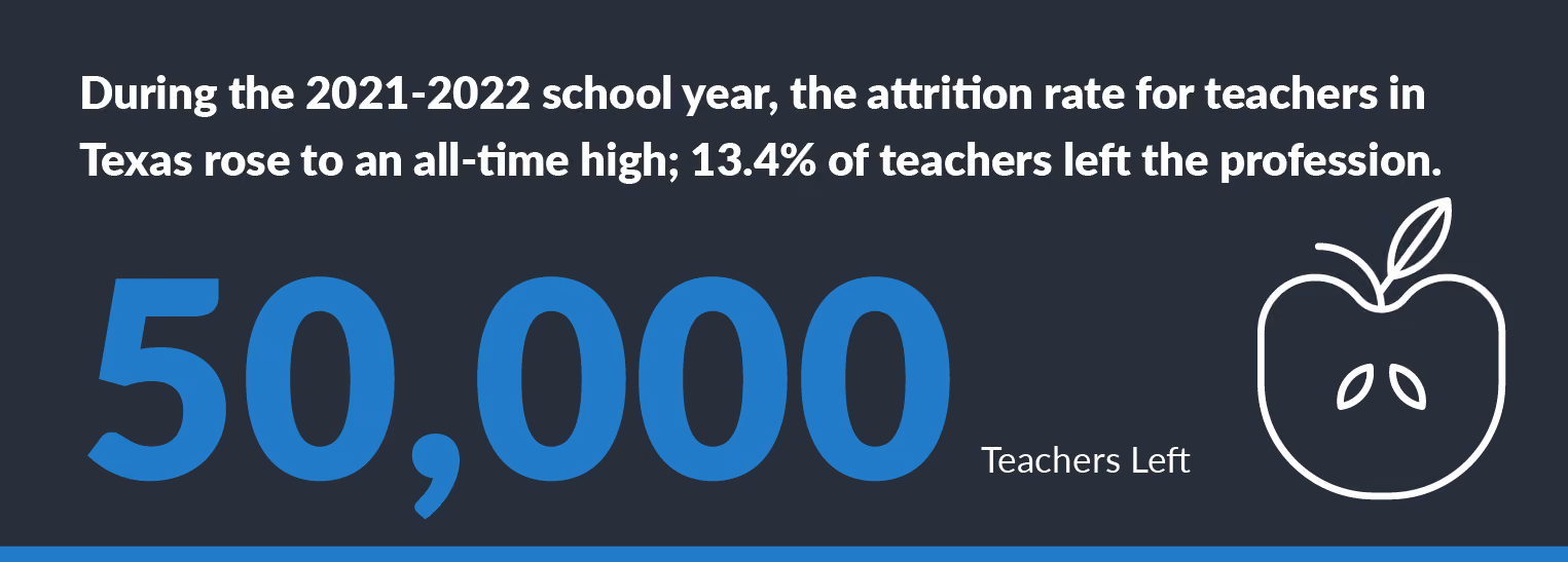 CENTEGIX Texas teacher shortage