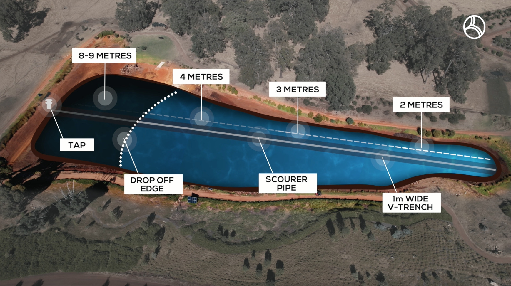 Marron Dam Project