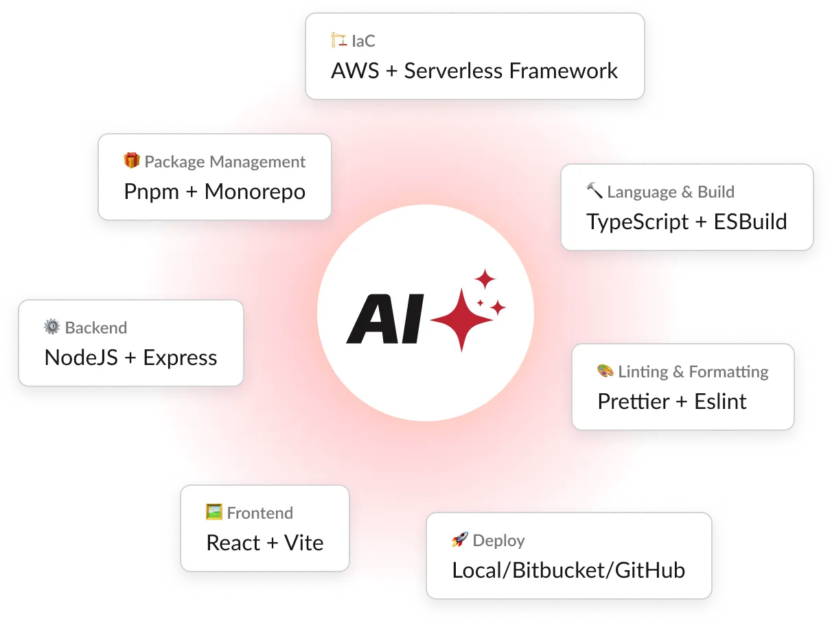 Baseline AI Stack illustration