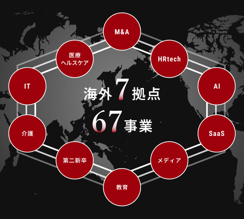 国内外で事業展開をしていることを表現した図