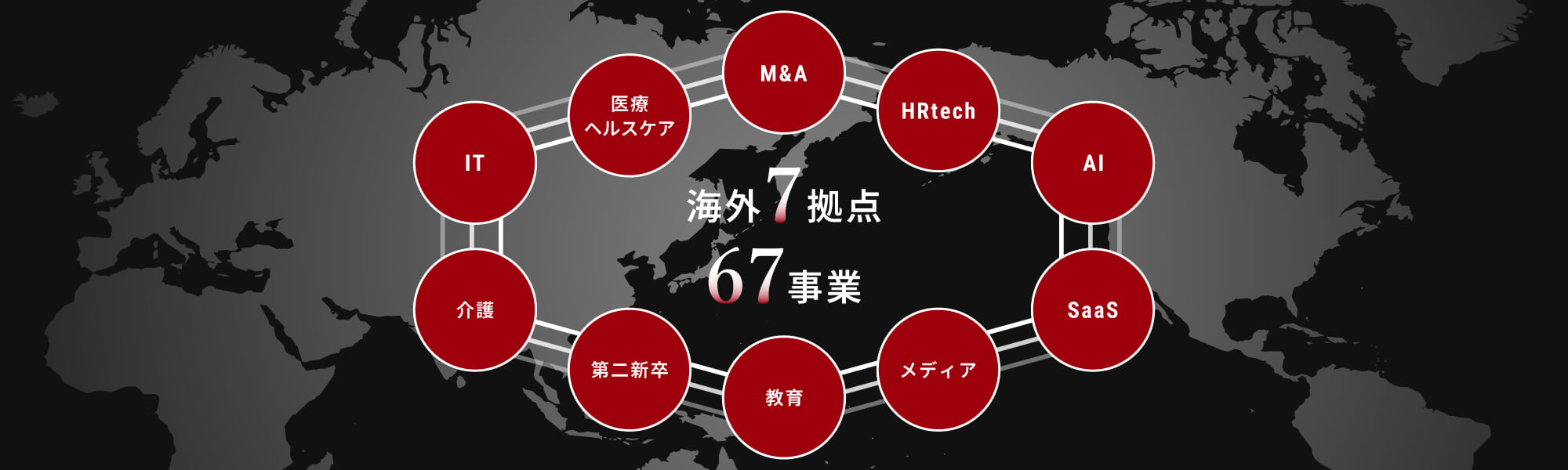 国内外で事業展開をしていることを表現した図