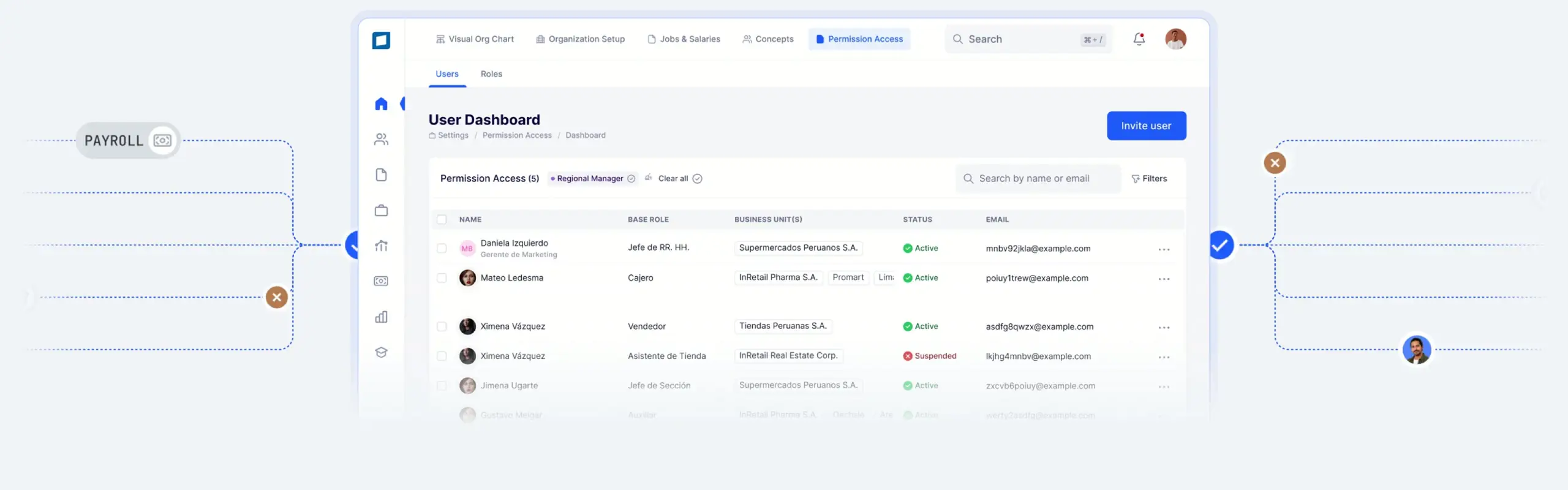 A computer screen displays a user dashboard with a list of users, business units, and email addresses, under the “Permission Access” tab.