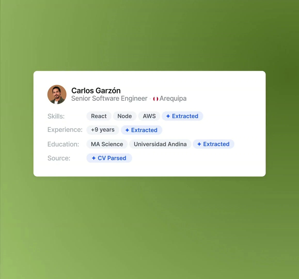 Profile card for Carlos Garzón, Senior Software Engineer, showing skills, experience, education, source, screening results, match percentage, interviewer, and interview date on a brown background.