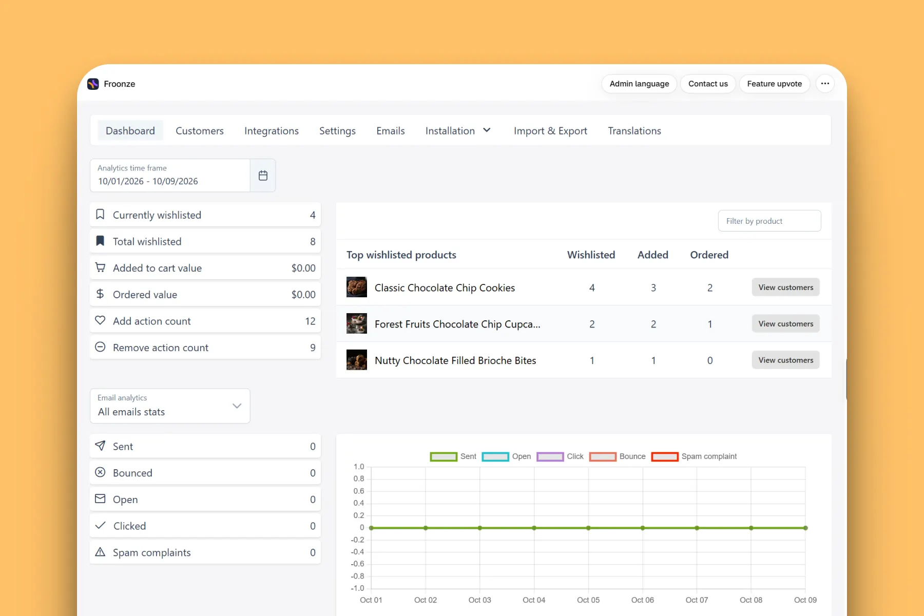 Froonze wishlist analytics dashboard