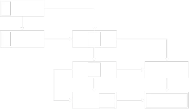 Diagramme de flux avec plusieurs boîtes et flèches indiquant la progression d'une étape à une autre.
