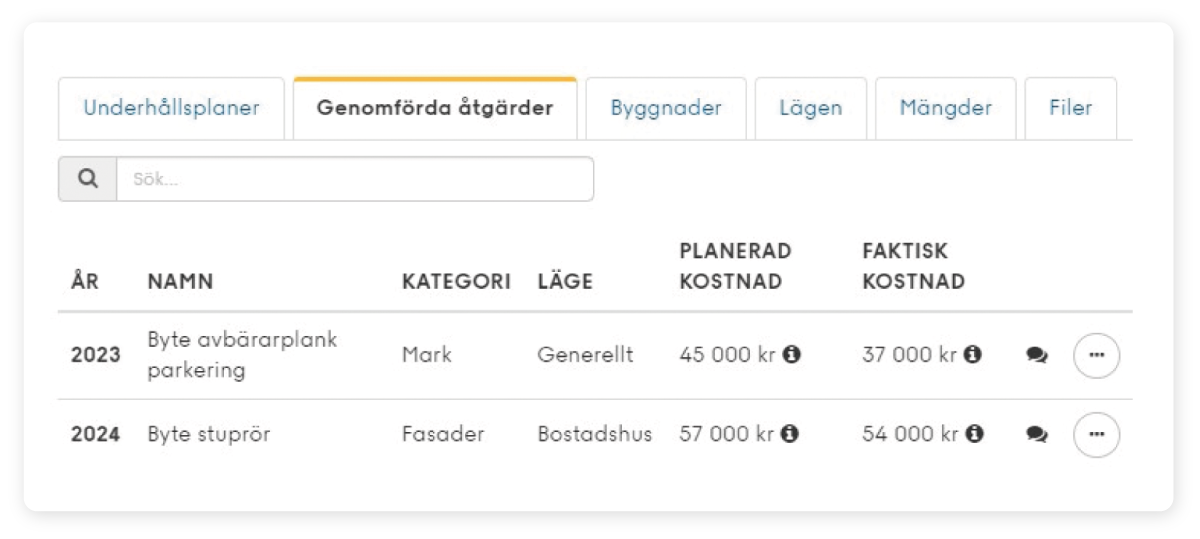 Automatiskt generererade åtgärder på underhållsplan