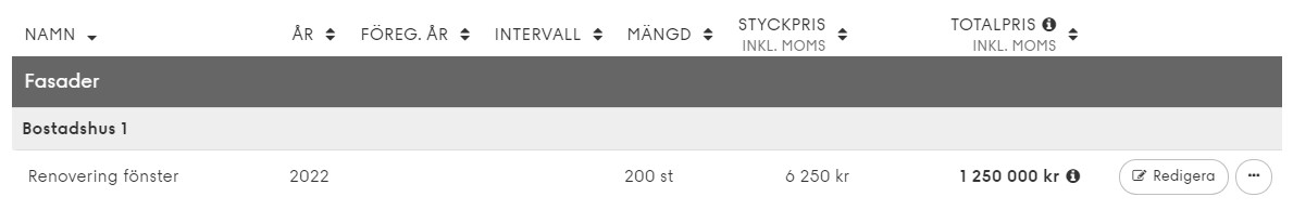 Tabell som visar underhållsplan med låg detaljnivå.